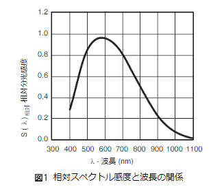 M035-002